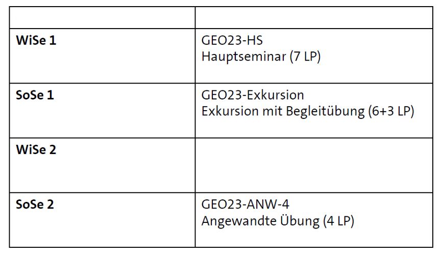 Studienplan Geographie LAB LAS-Sek Master