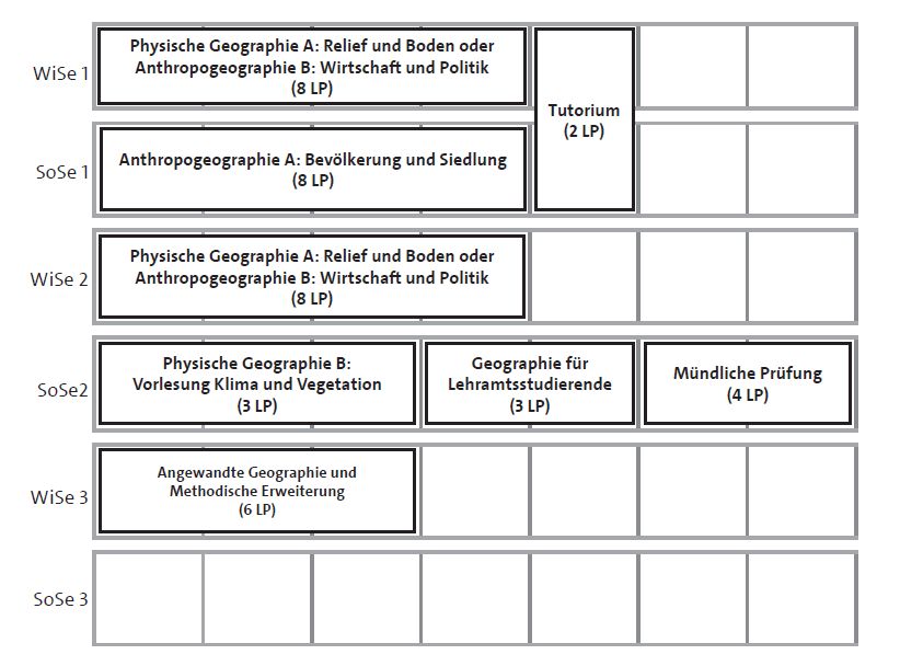 Studienplan Geographie LAB LAS-Sek Bachelor